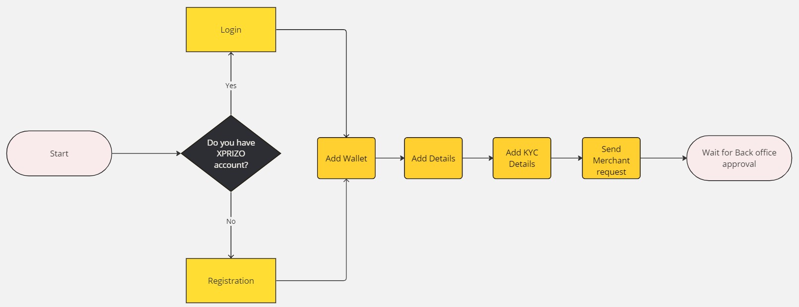 User Journey Mapping (15).jpg