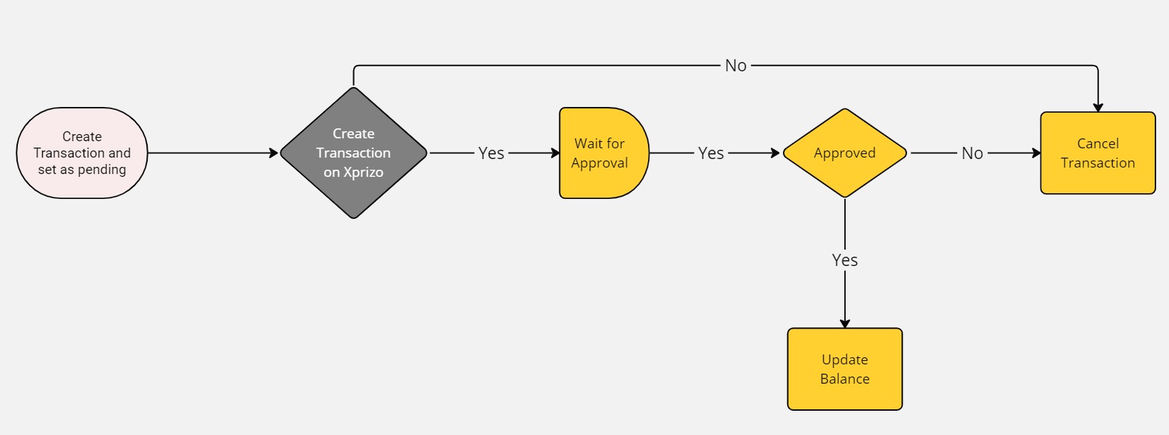 User Journey Mapping (21).jpg