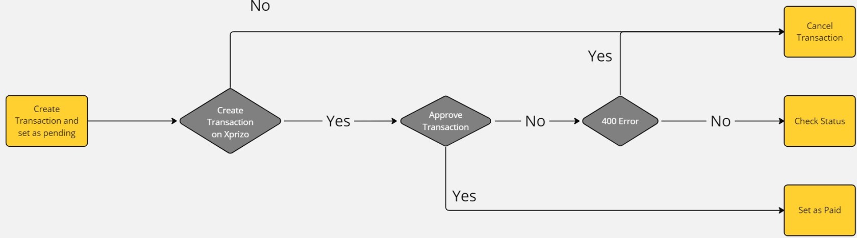 User Journey Mapping (25).jpg