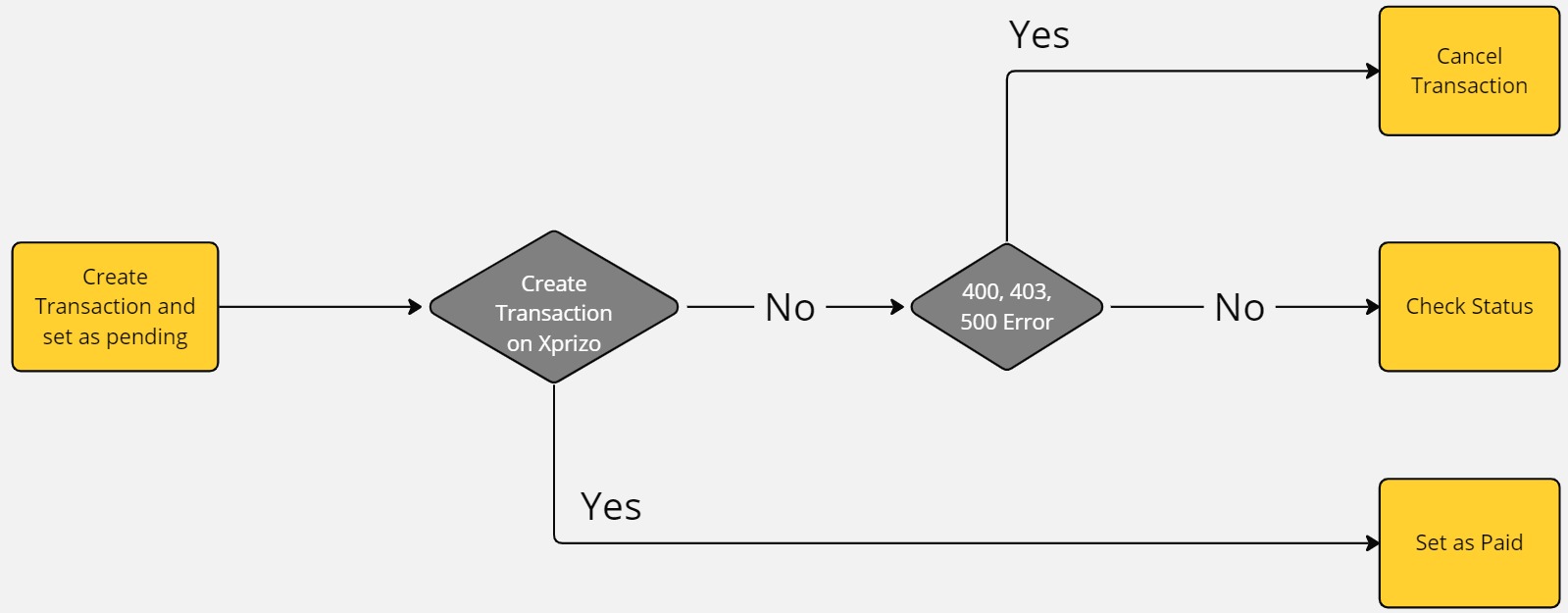 User Journey Mapping (26).jpg