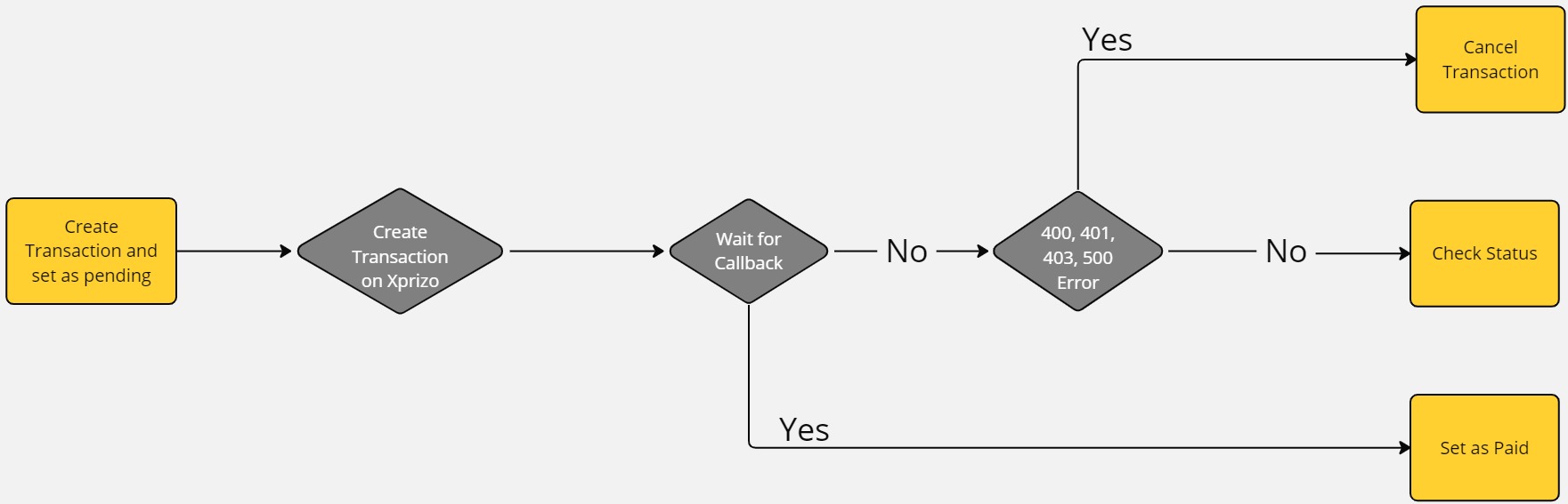 User Journey Mapping (27).jpg